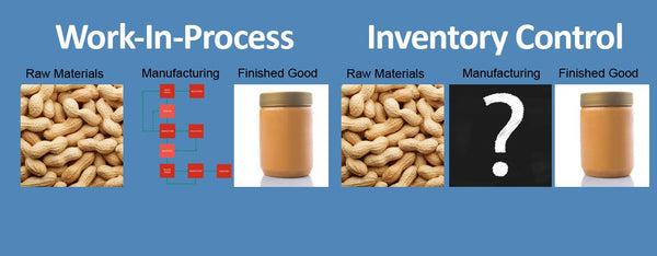 Work-In-Process versus Inventory Control